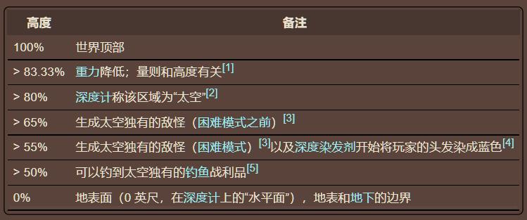 泰拉瑞亚原版百科泰拉瑞亚太空生物群落介绍与攻略配图