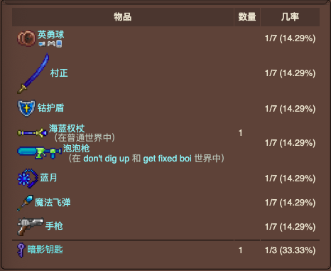 泰拉瑞亚原版百科泰拉瑞亚金锁盒是什么 金锁盒怎么获得配图