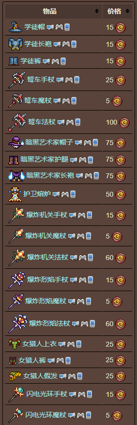 泰拉瑞亚原版百科泰拉瑞亚护卫奖章怎么获得 护卫奖章有什么用配图