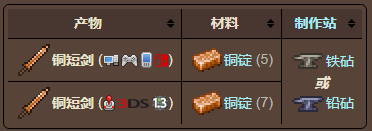 泰拉瑞亚原版百科泰拉瑞亚铜短剑介绍 铜短剑怎么获得配图