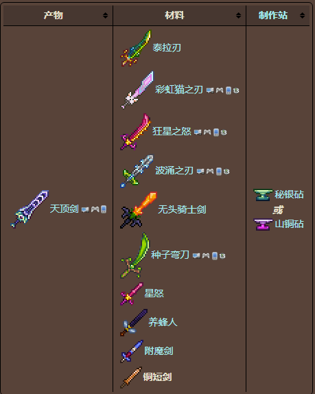 泰拉瑞亚原版百科泰拉瑞亚铜短剑介绍 铜短剑怎么获得配图