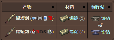 泰拉瑞亚原版百科泰拉瑞亚锡短剑怎么制作 锡短剑介绍攻略配图