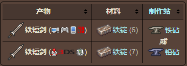 泰拉瑞亚原版百科泰拉瑞亚铁短剑怎么做 铁短剑介绍攻略配图