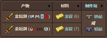 泰拉瑞亚原版百科泰拉瑞亚金短剑怎么做 金短剑id与属性介绍配图