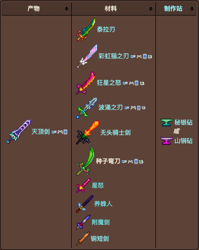 泰拉瑞亚原版百科泰拉瑞亚种子弯刀好吗 种子弯刀怎么得到配图