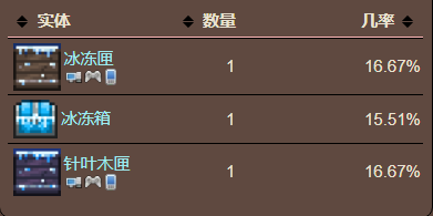 泰拉瑞亚原版百科泰拉瑞亚冰雪回旋镖怎么获得有什么用 冰雪回旋镖附魔最好是什么配图