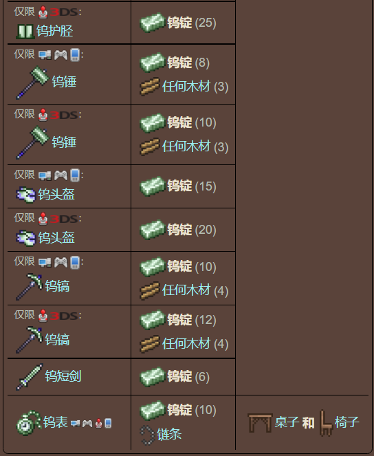 泰拉瑞亚原版百科泰拉瑞亚钨锭有什么用怎么做 钨锭合成表分享配图