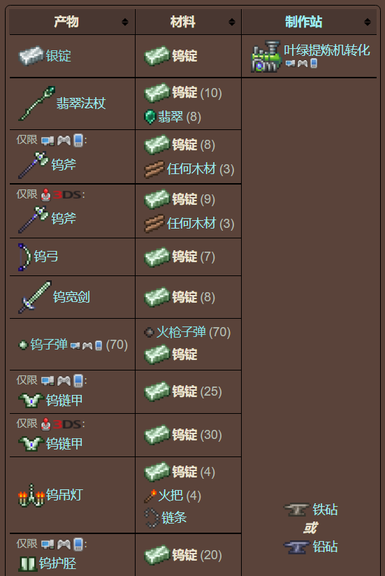 泰拉瑞亚原版百科泰拉瑞亚钨锭有什么用怎么做 钨锭合成表分享配图