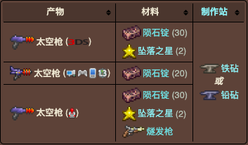 泰拉瑞亚原版百科泰拉瑞亚太空枪最好属性 太空枪怎么做配图