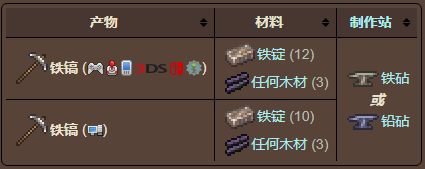 泰拉瑞亚原版百科泰拉瑞亚铁镐怎么做 铁镐可以挖陨石吗配图