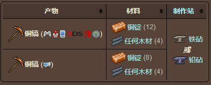 泰拉瑞亚原版百科泰拉瑞亚铜镐怎么做 铜镐怎么升级合成配图