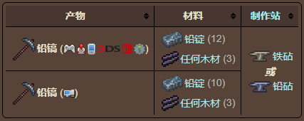 泰拉瑞亚原版百科泰拉瑞亚铅镐怎么做 铅镐可以开采哪些矿配图