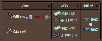 泰拉瑞亚原版百科泰拉瑞亚钨镐怎么做怎么合成 钨镐能挖什么配图