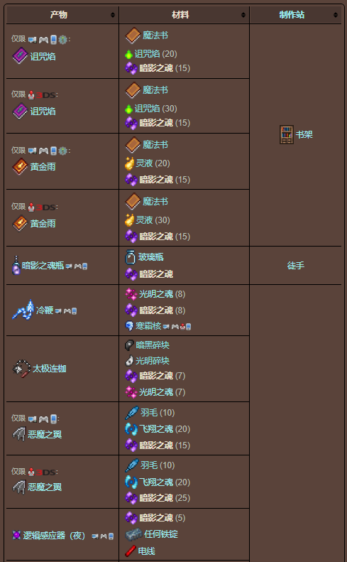 泰拉瑞亚原版百科泰拉瑞亚暗影之魂怎么获得有什么用配图