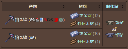 泰拉瑞亚原版百科泰拉瑞亚铂金镐能挖什么矿 铂金镐怎么合成获得配图 泰拉瑞亚原版百科泰拉瑞亚铂金镐能挖什么矿 铂金镐怎么合成获得配图