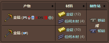 泰拉瑞亚原版百科泰拉瑞亚金镐怎么合成能挖什么 金镐上一级是什么配图