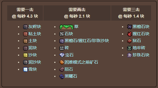 泰拉瑞亚原版百科泰拉瑞亚死亡使者镐怎么合成怎么弄 死亡使者镐合成方式配图