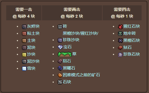 泰拉瑞亚原版百科泰拉瑞亚梦魇镐能挖什么矿怎么获得 梦魇镐合成方式分享配图