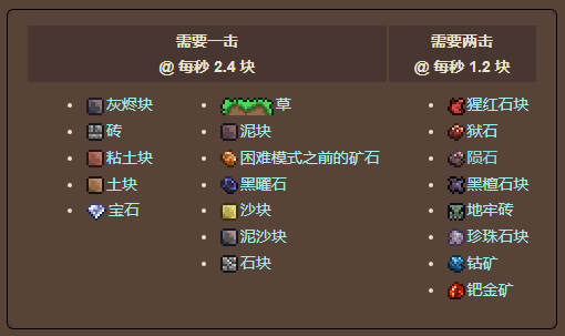 泰拉瑞亚原版百科泰拉瑞亚熔岩镐怎么做能挖什么 熔岩镐合成方式分享配图