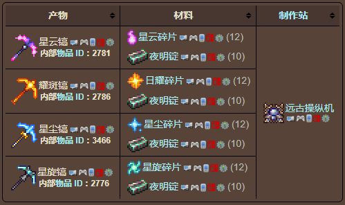 泰拉瑞亚原版百科泰拉瑞亚夜明镐怎么获得 耀斑镐+星旋镐+星云镐+星尘镐合成方法配图