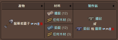泰拉瑞亚原版百科泰拉瑞亚掘墓者铲子怎么做 掘墓者铁铲物品id合成方式配图