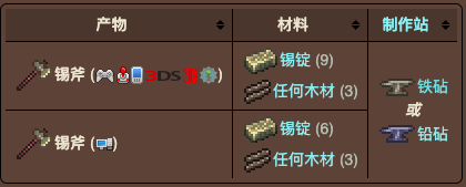 泰拉瑞亚原版百科泰拉瑞亚箭锡斧怎么制作 锡斧id合成方式分享配图