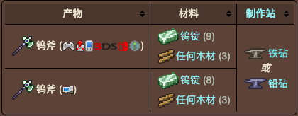 泰拉瑞亚原版百科泰拉瑞亚钨斧怎么做怎么合成 钨斧物品id和获取方式配图