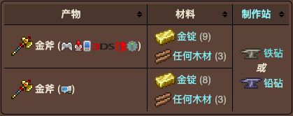 泰拉瑞亚原版百科泰拉瑞亚金斧头怎么做怎么合成 金斧物品id和获取方式配图