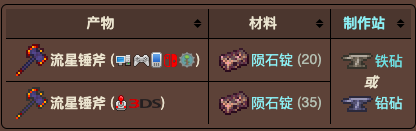 泰拉瑞亚原版百科泰拉瑞亚流星锤斧有什么用怎么做 流星锤斧物品id配图
