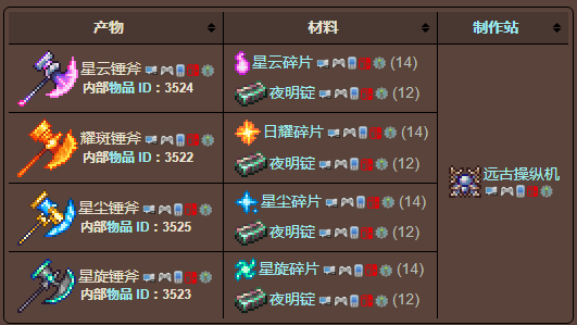 泰拉瑞亚原版百科泰拉瑞亚夜明锤斧怎么得有什么用 夜明锤斧合成方式配图