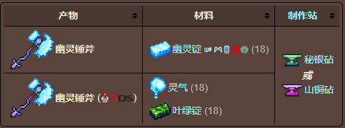 泰拉瑞亚原版百科泰拉瑞亚幽灵锤斧有什么用怎么获得配图