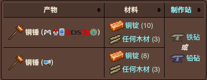 泰拉瑞亚原版百科泰拉瑞亚铜锤子怎么做怎么获得  铜锤怎么样配图