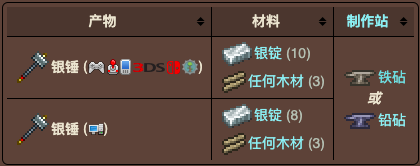 泰拉瑞亚原版百科泰拉瑞亚银锤怎么获得怎么合成  银锤可以做什么配图