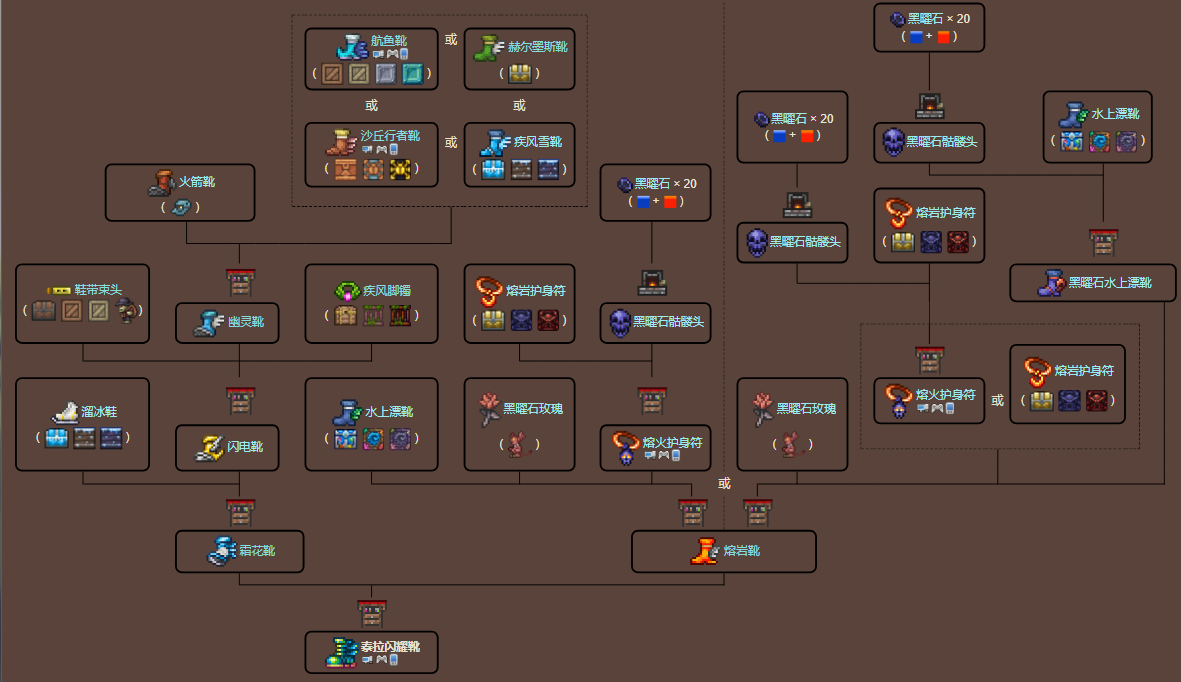 泰拉瑞亚原版百科泰拉瑞亚泰拉闪耀靴有什么用 泰拉闪耀靴怎么合成配图