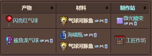 泰拉瑞亚原版百科泰拉瑞亚气球河豚鱼怎么获得 气球河豚鱼可以合成什么配图