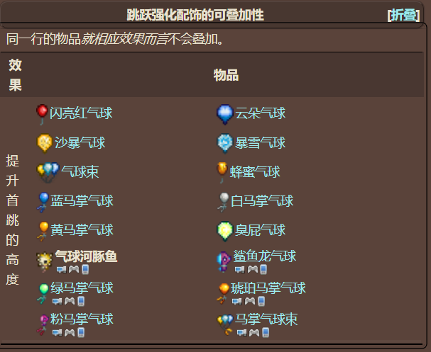 泰拉瑞亚原版百科泰拉瑞亚气球河豚鱼怎么获得 气球河豚鱼可以合成什么配图