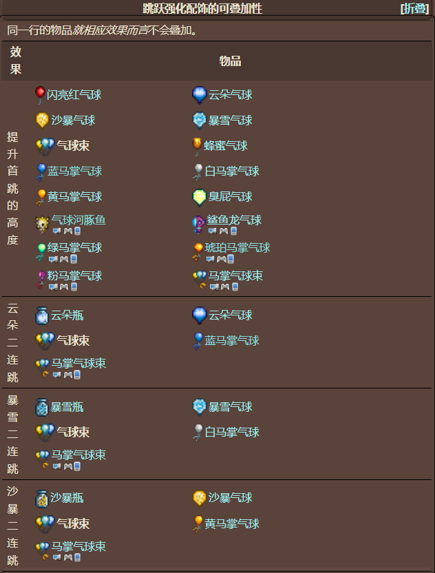 泰拉瑞亚原版百科泰拉瑞亚气球束怎么获得 气球束有什么用配图