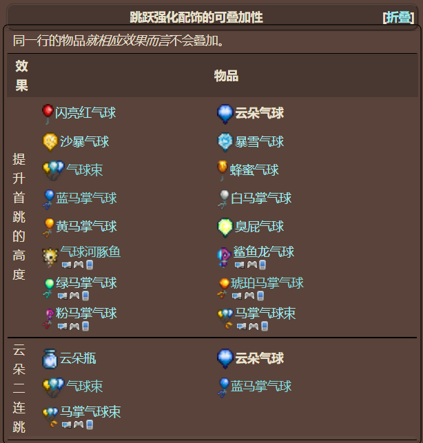 泰拉瑞亚原版百科泰拉瑞亚云朵气球在哪合成 云朵气球可以合成什么配图