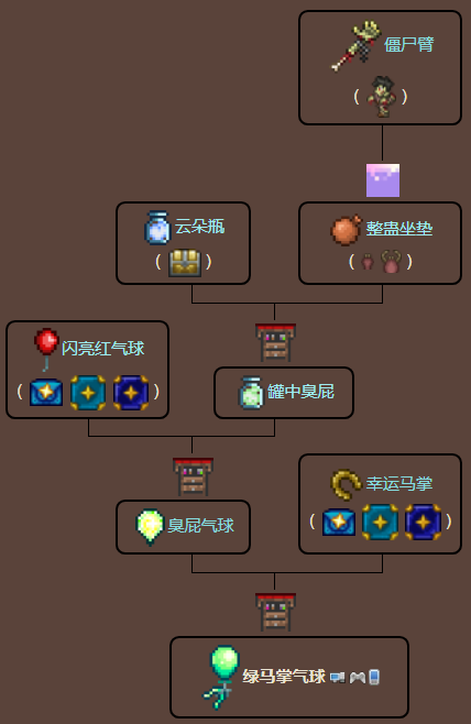 泰拉瑞亚原版百科泰拉瑞亚气球束和马掌气球哪个好 绿马掌气球有什么用配图