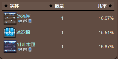泰拉瑞亚原版百科泰拉瑞亚疾风雪靴怎么获得 疾风雪靴可以合成什么配图