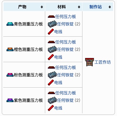 泰拉瑞亚原版百科泰拉瑞亚压力板怎么做怎么用 压力板在哪合成配图