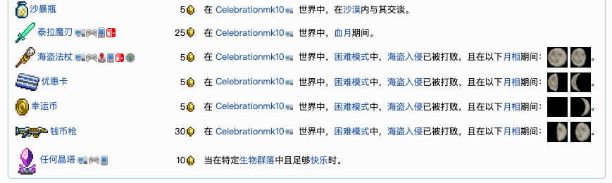 泰拉瑞亚原版百科泰拉瑞亚服装公主有什么用 NPC公主入住条件攻略配图