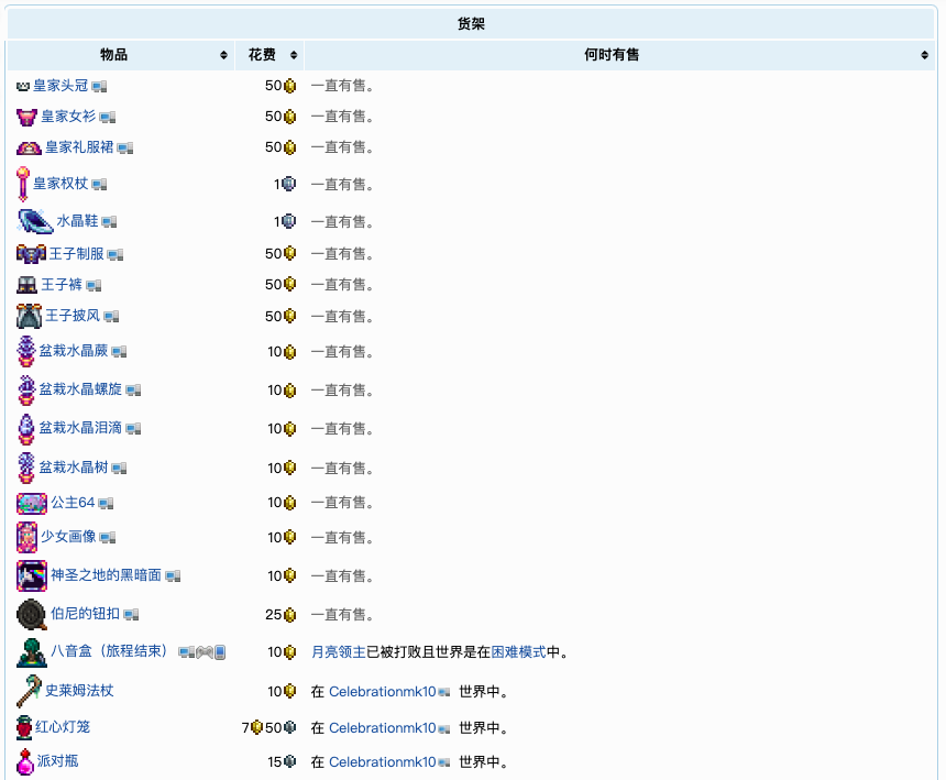 泰拉瑞亚原版百科泰拉瑞亚服装公主有什么用 NPC公主入住条件攻略配图