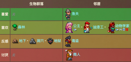 泰拉瑞亚原版百科泰拉瑞亚高尔夫球手在哪 npc高尔夫球手入驻条件及介绍配图