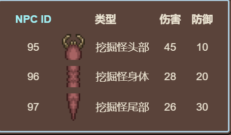 泰拉瑞亚原版百科泰拉瑞亚挖掘怪怎么刷  挖掘怪掉落配图