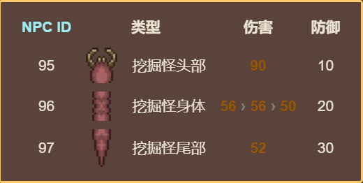 泰拉瑞亚原版百科泰拉瑞亚挖掘怪怎么刷  挖掘怪掉落配图