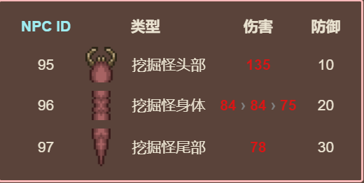 泰拉瑞亚原版百科泰拉瑞亚挖掘怪怎么刷  挖掘怪掉落配图