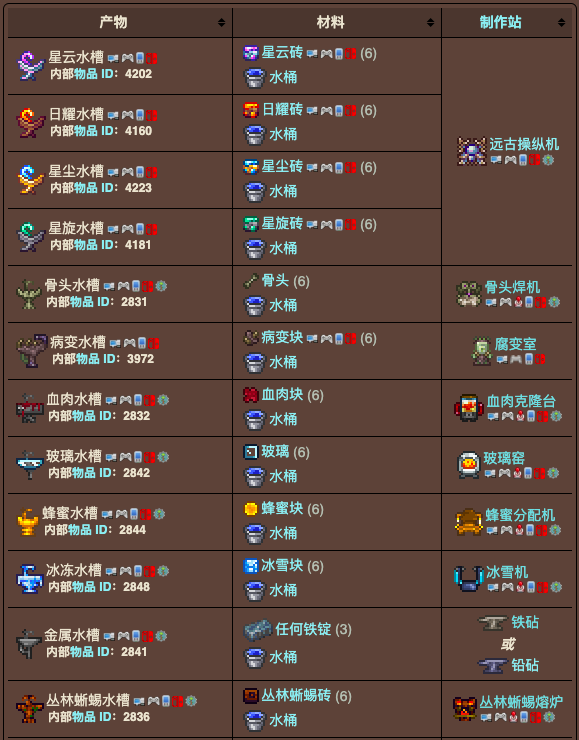 泰拉瑞亚原版百科泰拉瑞亚水槽怎么做怎么用 水槽有什么用配图