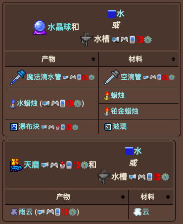 泰拉瑞亚原版百科泰拉瑞亚水槽怎么做怎么用 水槽有什么用配图