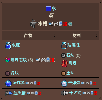 泰拉瑞亚原版百科泰拉瑞亚水槽怎么做怎么用 水槽有什么用配图